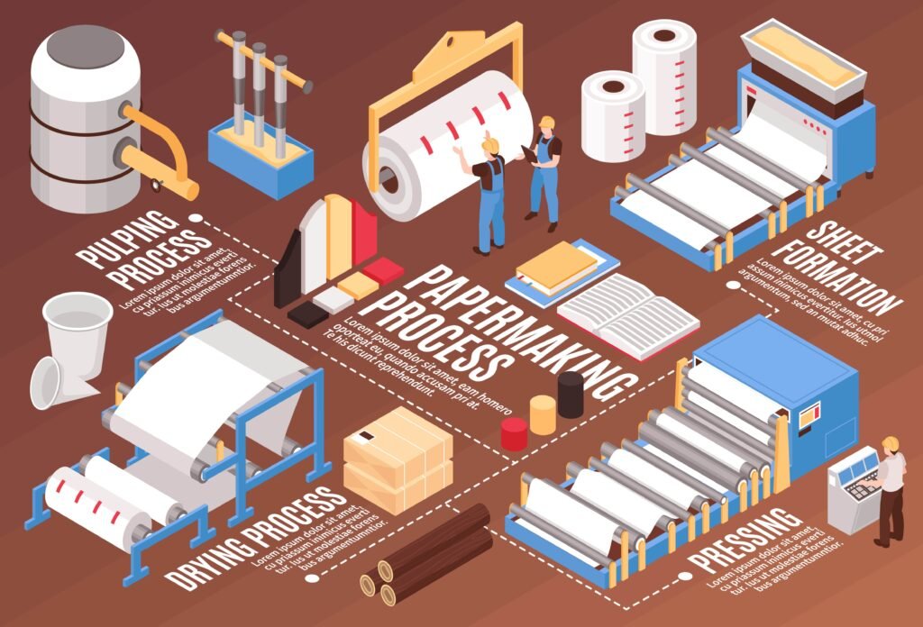 Paper Making Process